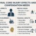 Spinal Cord Injury Lawyer Seattle | Free Case Review | Elsner Law Firm ...